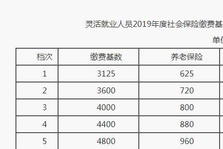 社保缴费基数3043是什么意思