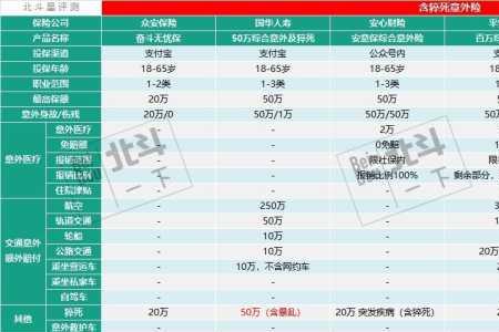60元的商业意外险保额是多少