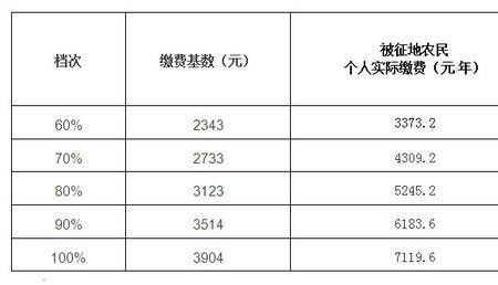 职工社保和灵活就业怎么合并