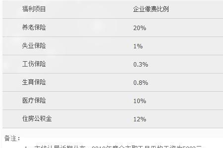 江苏社保个人缴费是多少钱