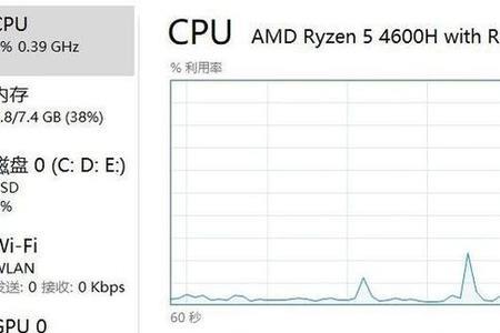 电脑CPU的几GHz是什么含义