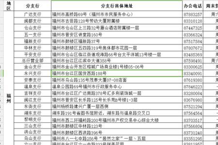 福州社保中心在哪里