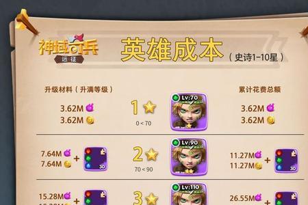 英雄远征阵容