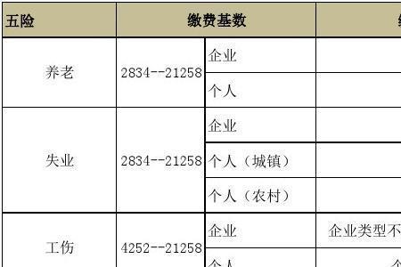 北京社保缴费基数5181是什么意思