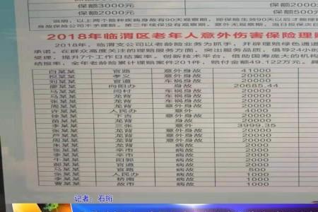 中国人寿的意外险自费给报销么