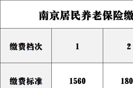 江苏省历年社保缴费标准