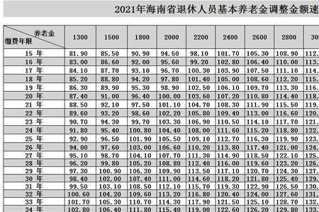 山东七十周岁事业单位退休标准