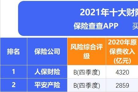中国保险公司排名前十是什么