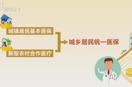 城乡居民医疗保险参保地怎么改