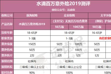 水滴保怎么购买