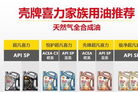 壳牌喜力ultra是什么等级