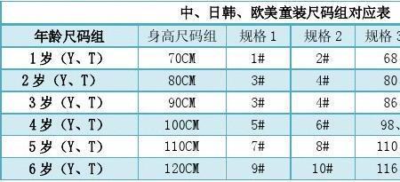 新生儿衣服尺码对照表