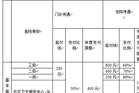 武汉医保一次性补缴计算方法