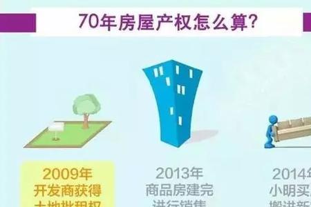 40年产权到期征用怎么补偿