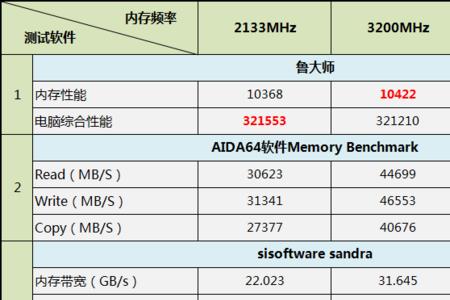 ddr4性能能用几年