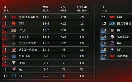 lpl夏季赛到什么时候结束