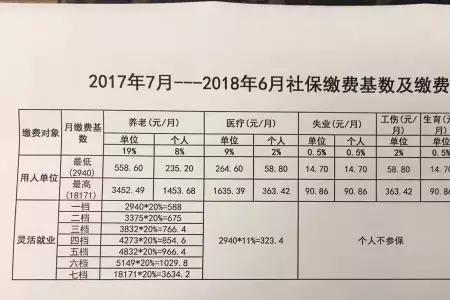 长沙社保补缴一年多少钱