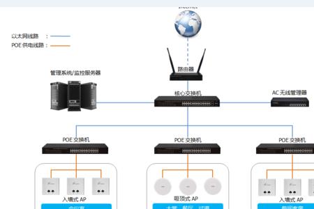 Ap是什么东西