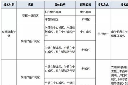 20年前中专学籍档案可查吗