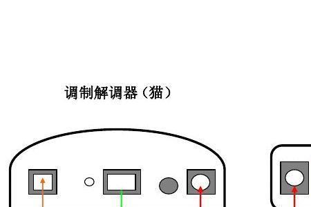 摄像头怎样与无线路由器连接