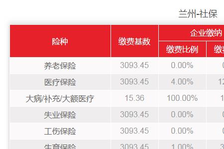 在兰州交社保要暂住证吗