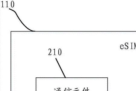 esim卡开通缴费规则