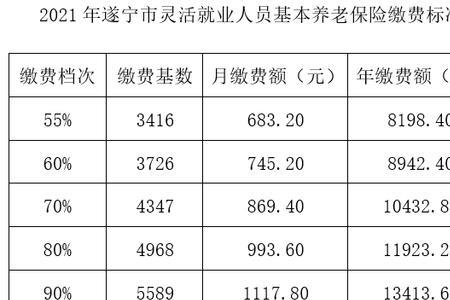 21年浙江省最低社保缴费变动