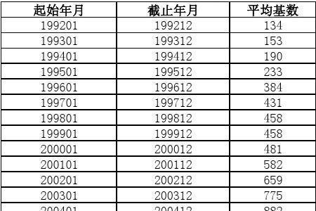 社保基数怎么算最准确