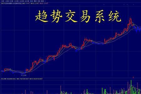 期货交易系统软件