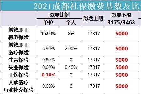 60%社保算几档