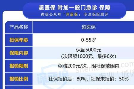 13岁孩子买哪种百万医疗险
