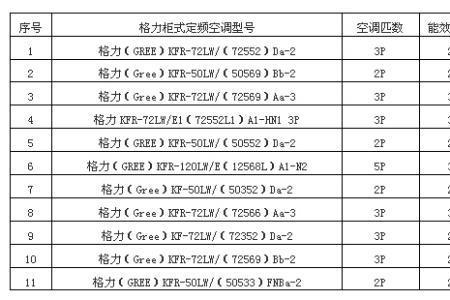 火锅店空调制冷量标准