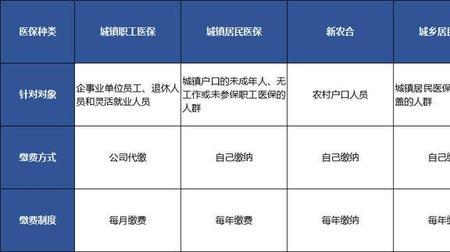 天津医保个人账户还给打钱吗