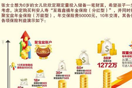 分红险和寿险哪个好