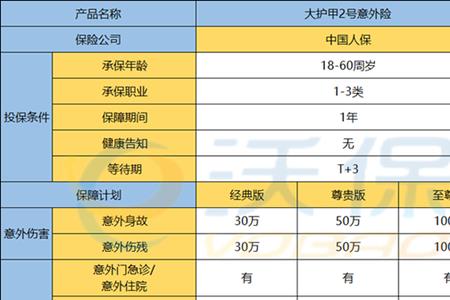 一个人能买几份意外保险