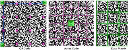 qrcode全称