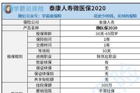 微医保靠谱吗