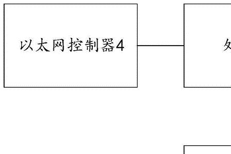 AGP总线主要用于什么与系统的通信