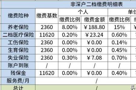 二档社保自己交到退休多少钱