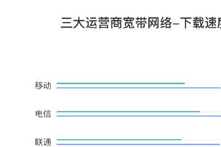 速率2MBPS是宽带2M的意思吗