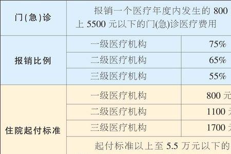 江西医保缴费单位个人比例