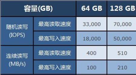 固态硬盘速度