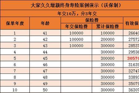 九安19终身寿险满五年可以取吗