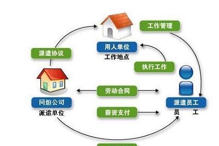 灵活用工解除合同有赔偿吗