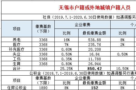 无锡个人社保断交后多久可以补