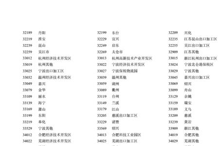 所在地区代码是什么