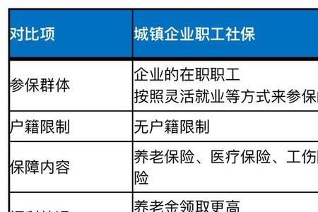 非农业户口能交城乡社保吗