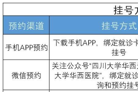 四川华西医院网上挂号怎么弄