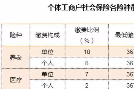 杭州社保基数10000是什么水平