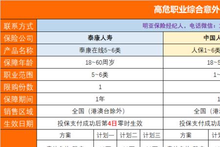 个人怎样报销团体意外险